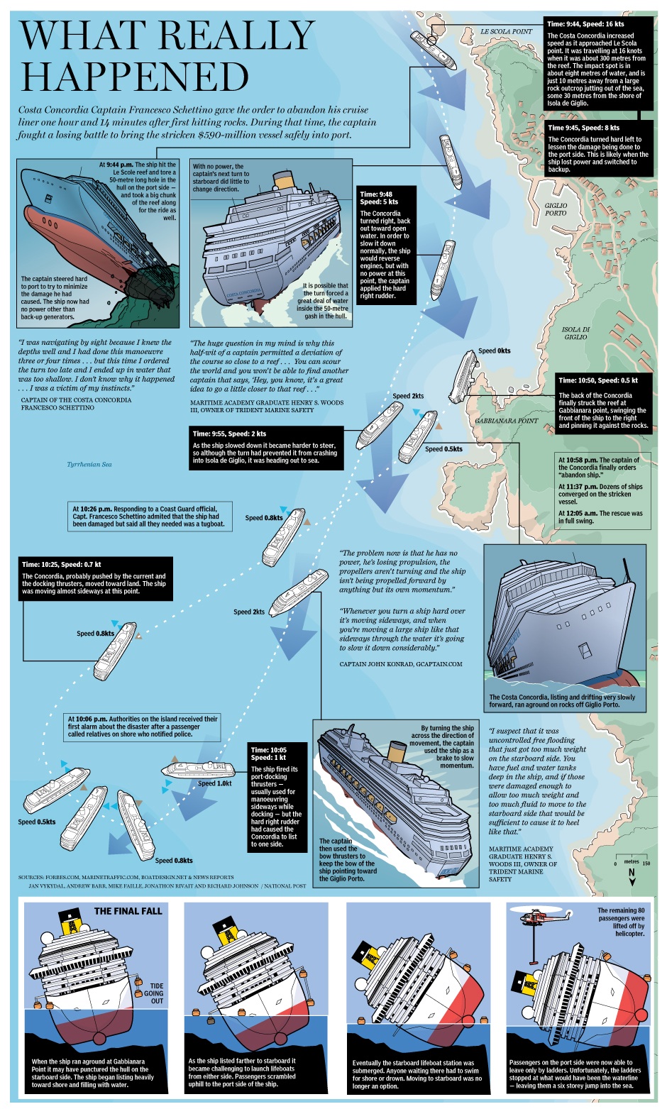 Costa Concordia Grounding What Really Happened