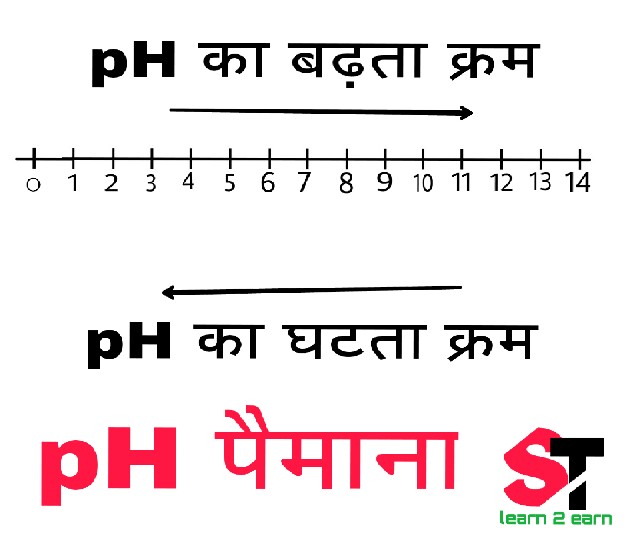 Salt and pH notes in Hindi ( लवण और pH नोट्स)