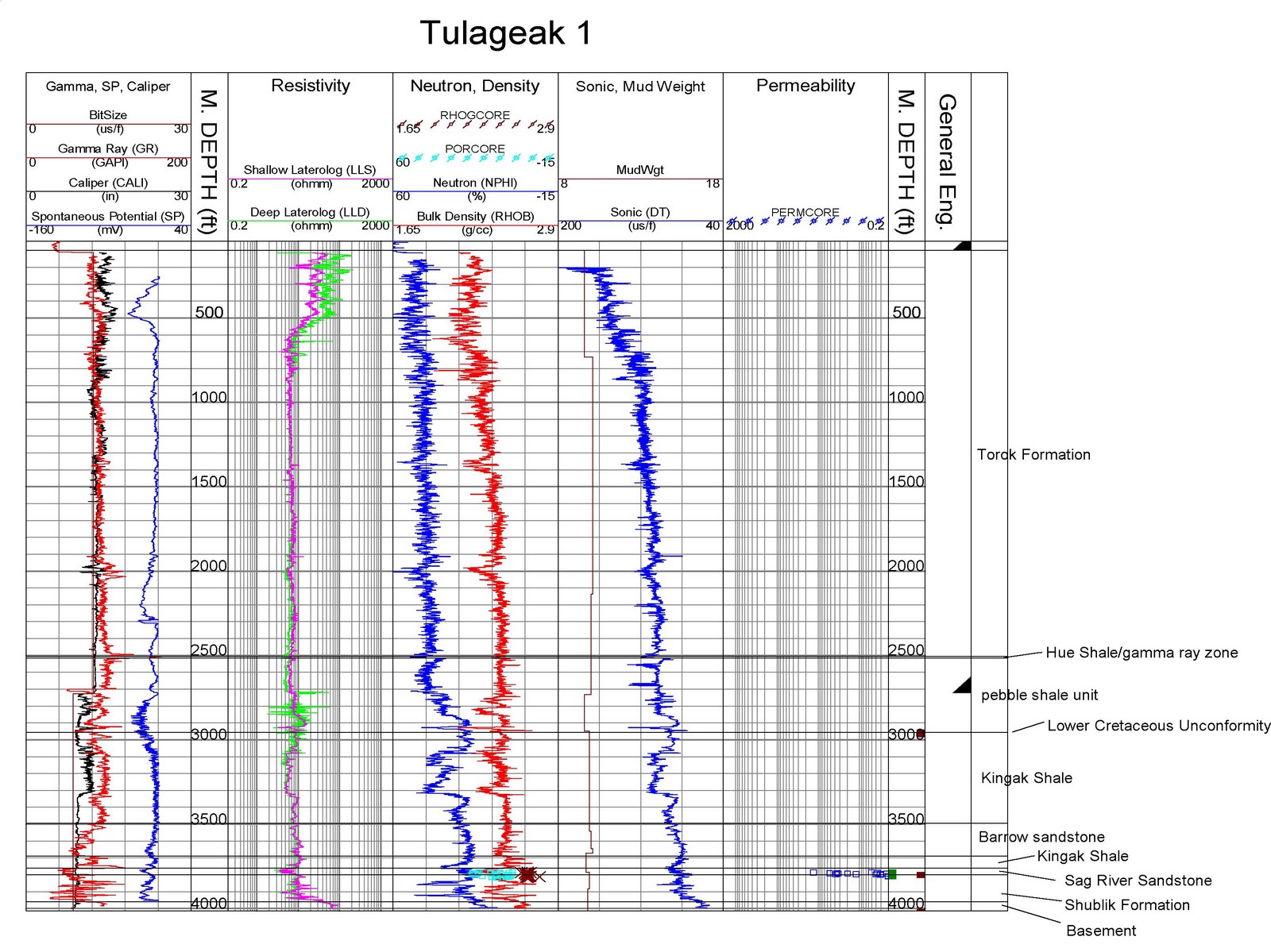 Ensiklopedi Seismik Online: Well-Log Data