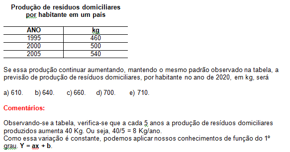 matematicaventura: Função - 1º grau - (Enem PPL) A tabela seguinte