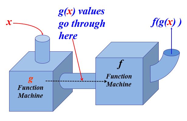Beautiful Math: November 2015