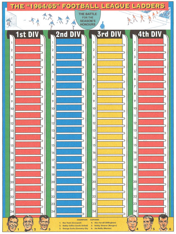 Football Cartophilic Info Exchange RetroCrafts League Ladders 2018/