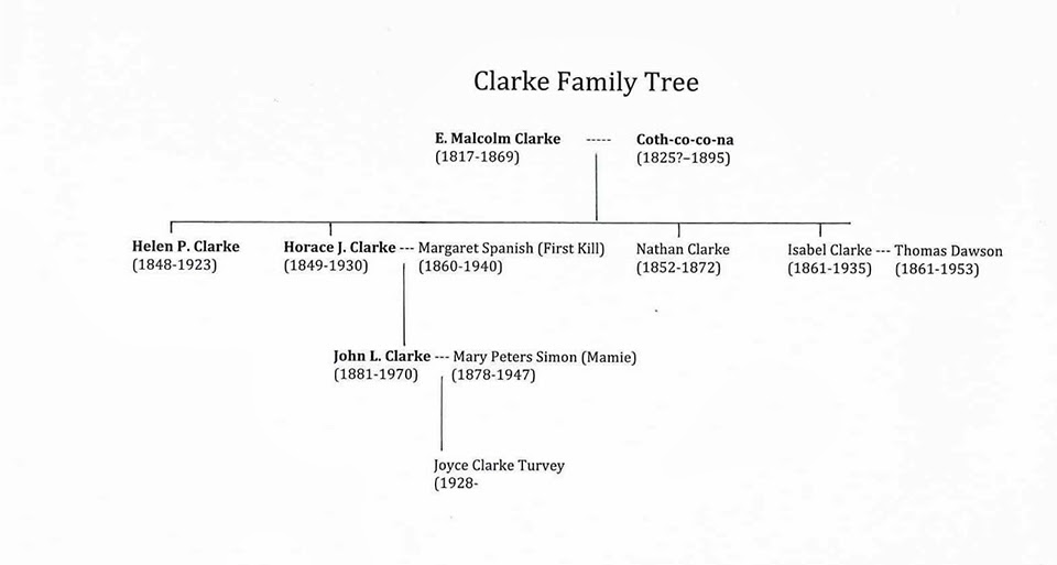 prairiemary "THE RED AND THE WHITE A FAMILY'S SAGA OF THE AMERICAN