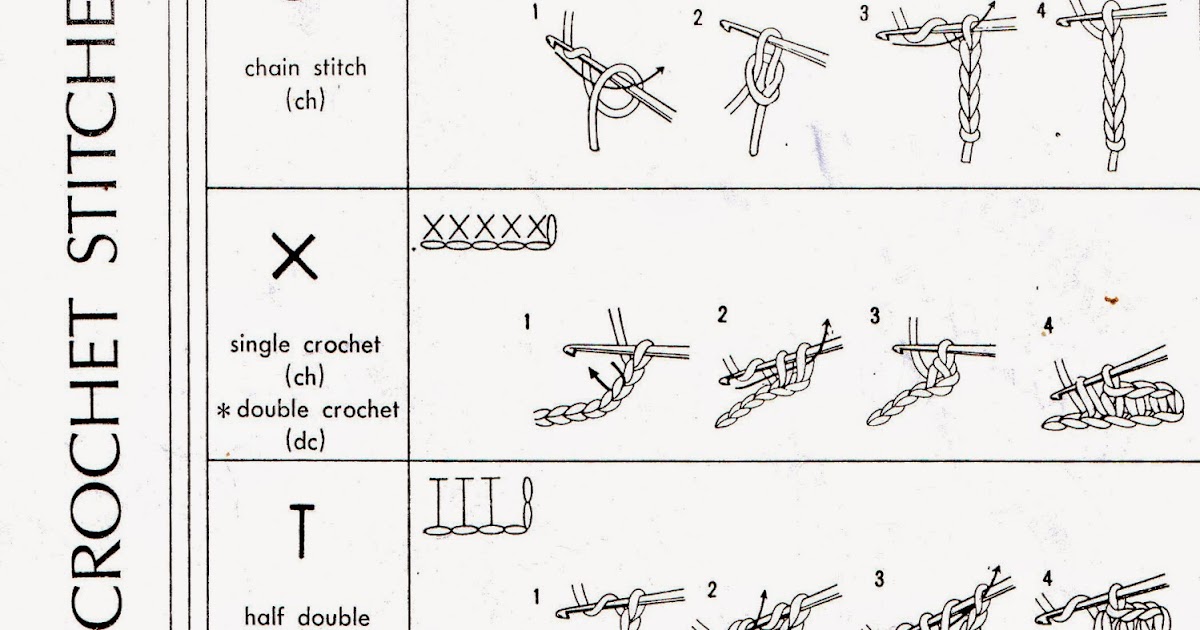 SIMBOL DAN MACAMMACAM TUSUKAN DASAR Toko Benang Surabaya