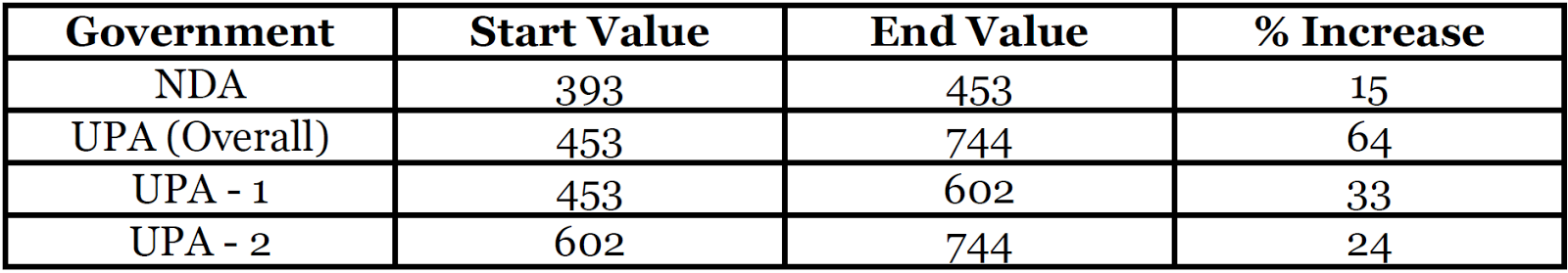 Start value. Unit of value. Start value. Start value. Утилиты работы с реестром.
