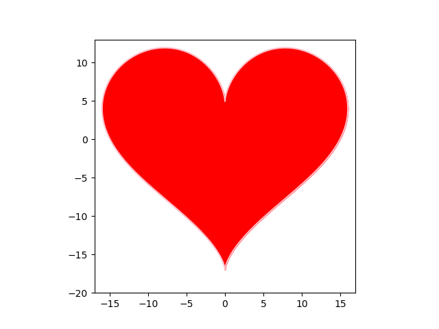 【Python】ハート型の図形を描きました【タートルグラフィックス】【matplotlib】 | 特訓中