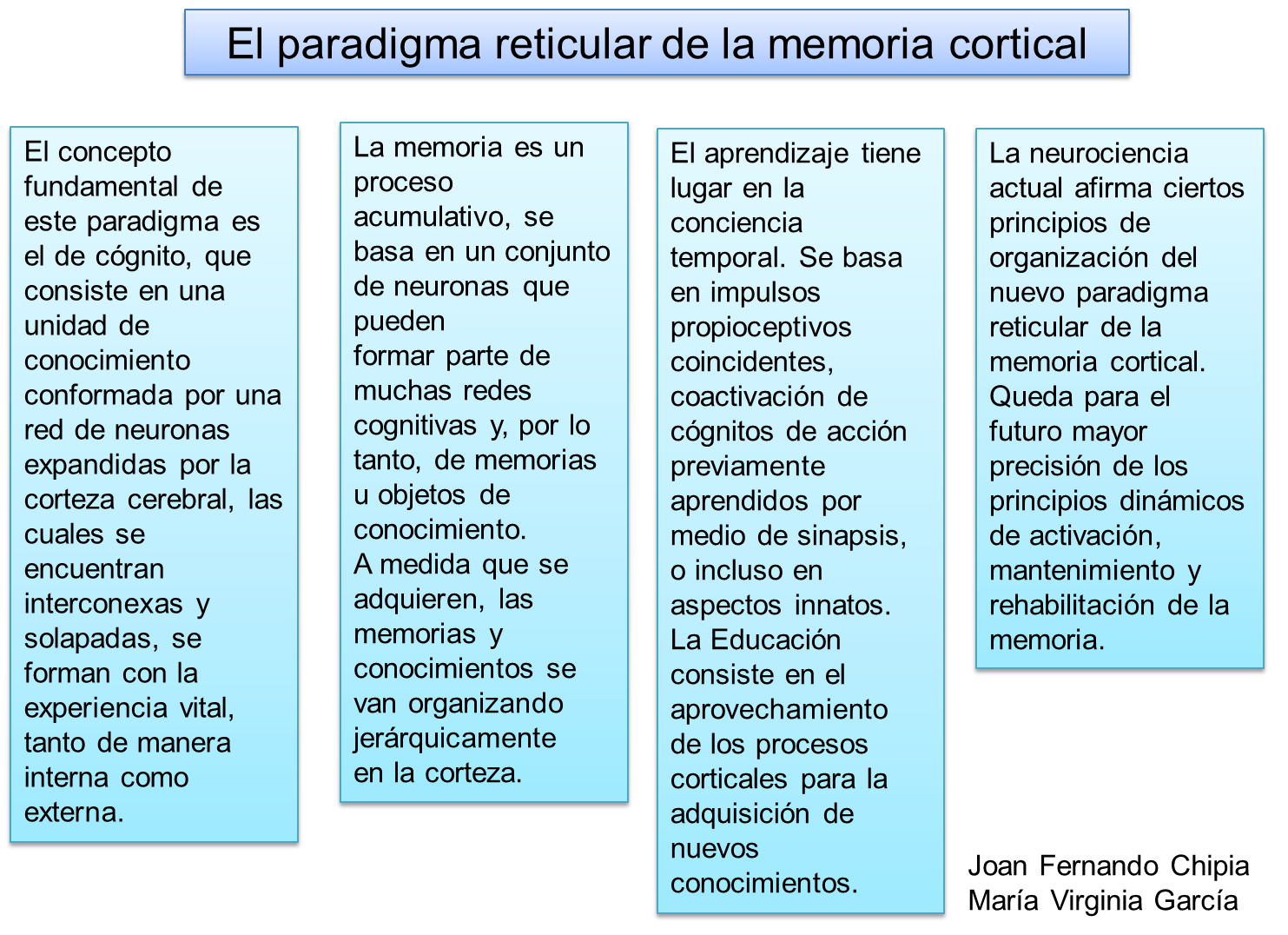 Reflexión Educativa: 2013