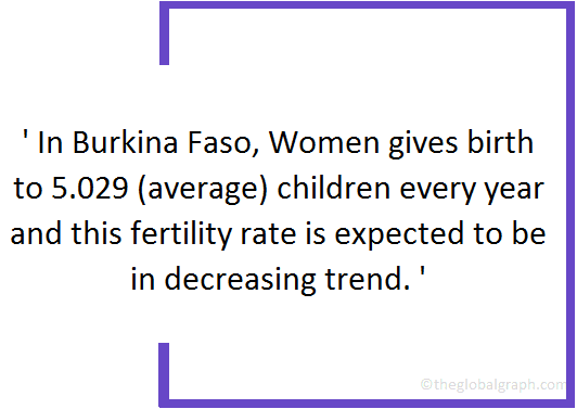 
Burkina Faso
 Population Fact
 