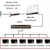 Setting Mikrotik RB750 Untuk Warnet Pakai Telkom Speedy/Indihome
