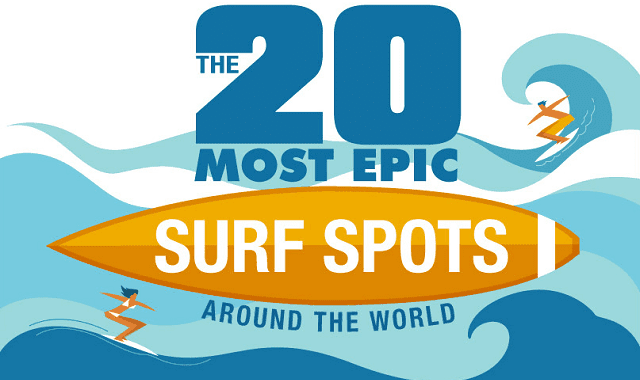 Image: The 20 Most Epic Surf Spots Around The World