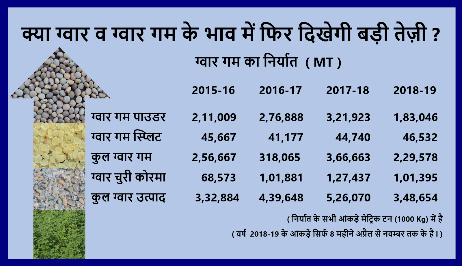 GUAR GUM INFORMATION AND GUAR GUM CULTIVATION IN INDIA क्या ग्वार व