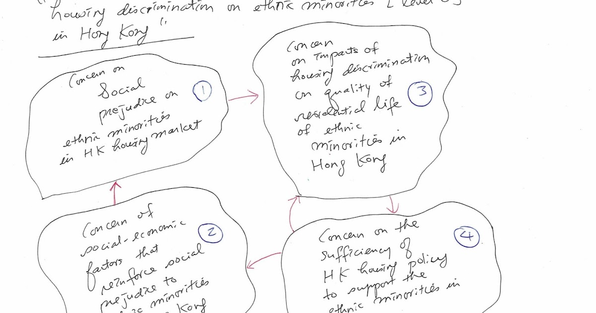 Housing segregation and discrimination today image