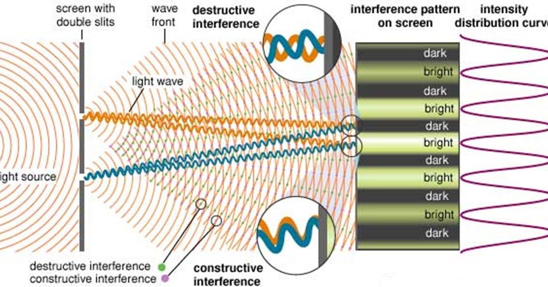 Interferensi Cahaya FISIKA ASYIKKU