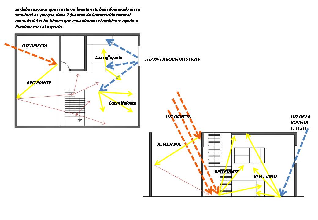 Vanessa Sanchez pachas: Análisis Iluminación Natural