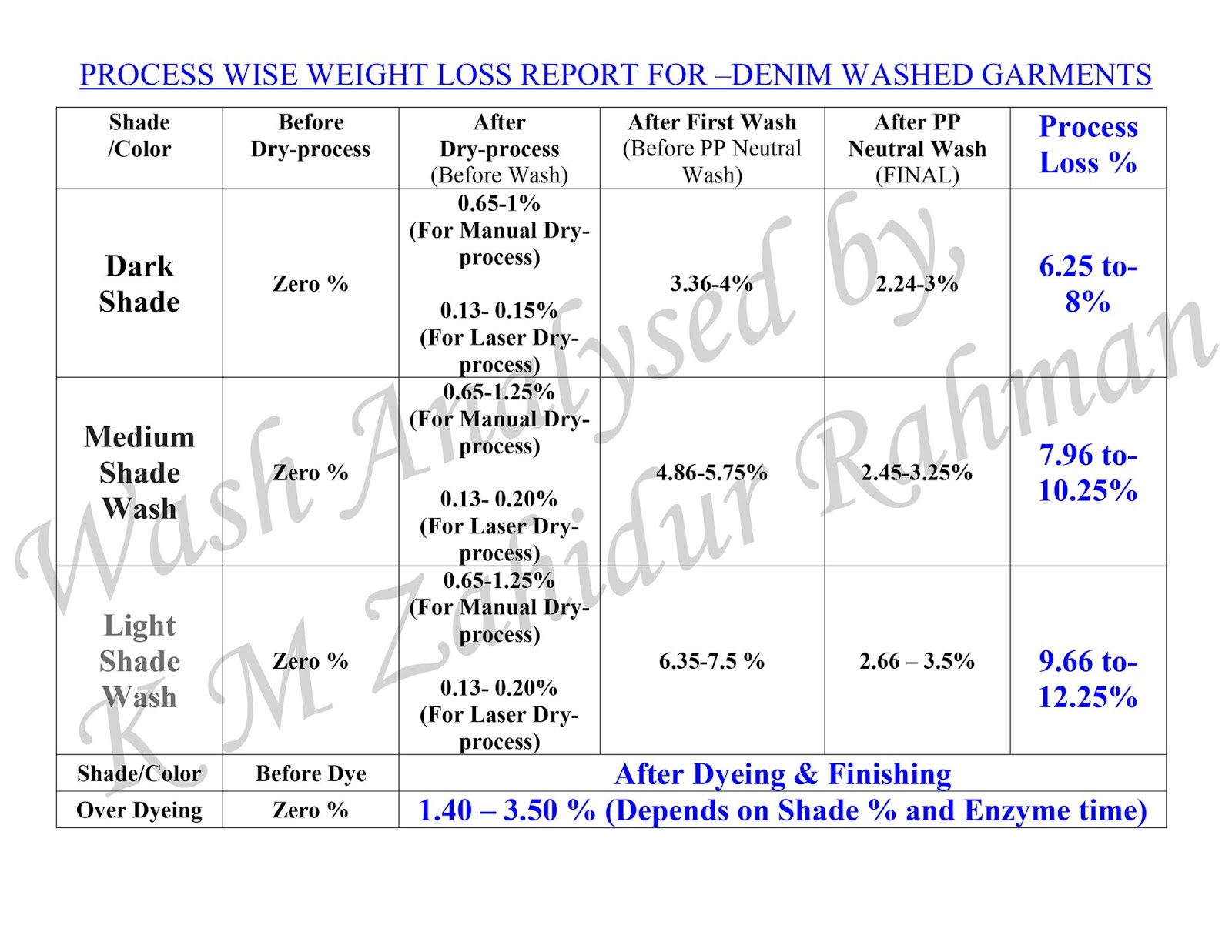 Color In Weight Loss Chart