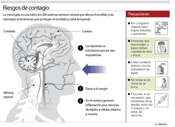 Hongos boca contagio beso
