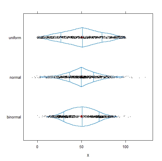R graph gallery RG53 Trellis plot in BoxPercentile Panel