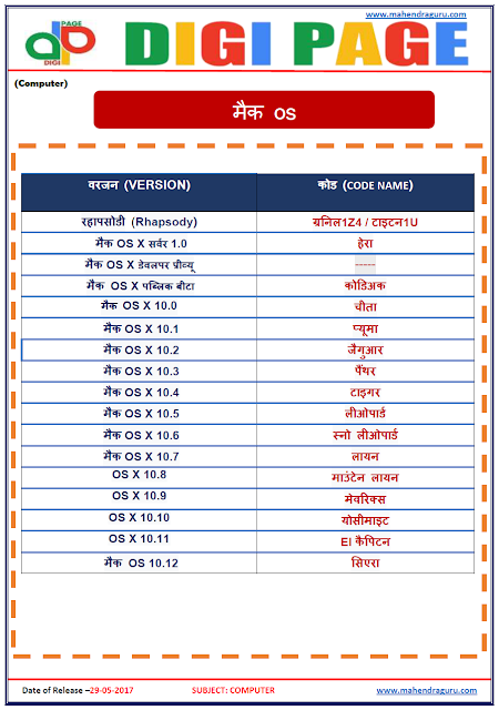 DP | MAC OS | 29 - MAY - 17 | DP | MAC OS | 29 - MAY - 17 |