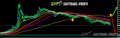 USD TRY  price analysis
