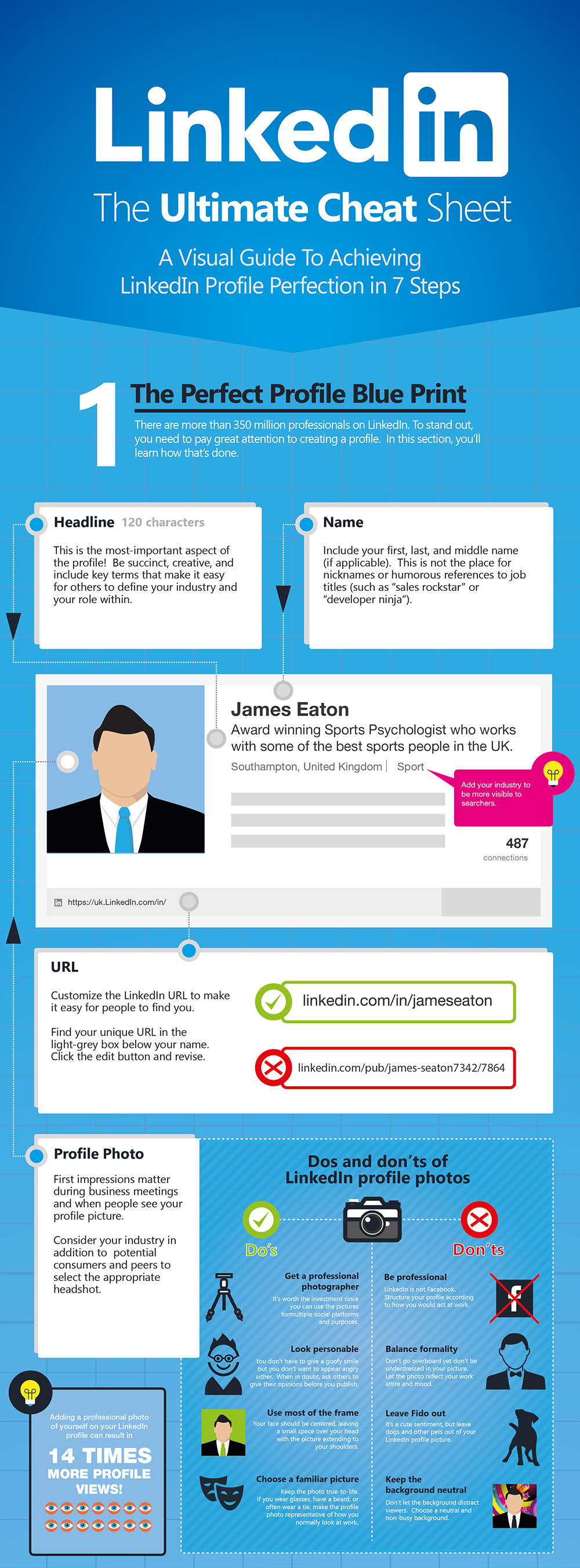 LinkedIn profile cheat sheet