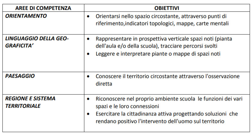 Lo Spazio Geografia Scuola Primaria