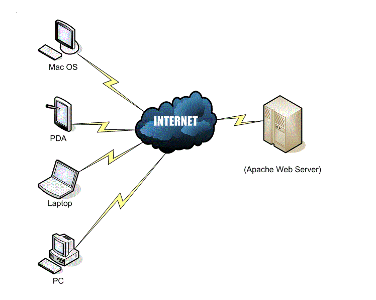 Где находится web