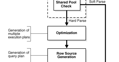 SQL Processing ~ Abdullah ÇETİNKAYA