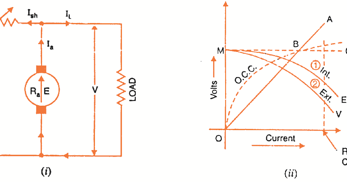 Characteristics of DC Shunt Generator | StudyElectrical | Online