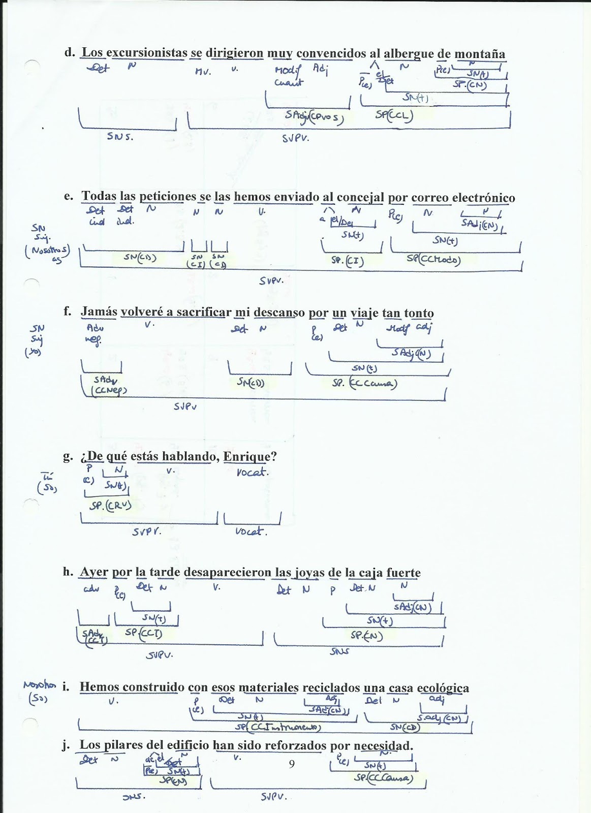 Sintaxis Y Ejercicios Resueltos Predicado Gramtica