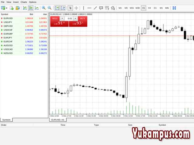 Akun real forex adalah