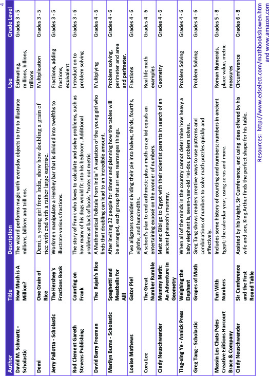 ins'Pi're math: Children’s Literature in Mathematics