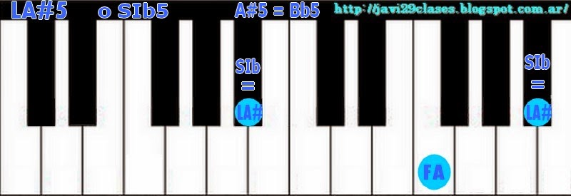 What Are The Notes In Bb5 For Piano? – HQCWDZ