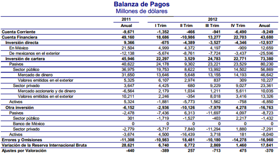 Sistema Financiero Internacional Balanza de Pagos Sistema Financiero Internacional Balanza de Pagos
