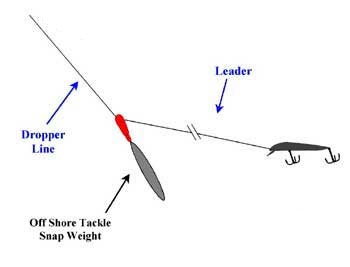 spooled 50 50 snap weight chart
