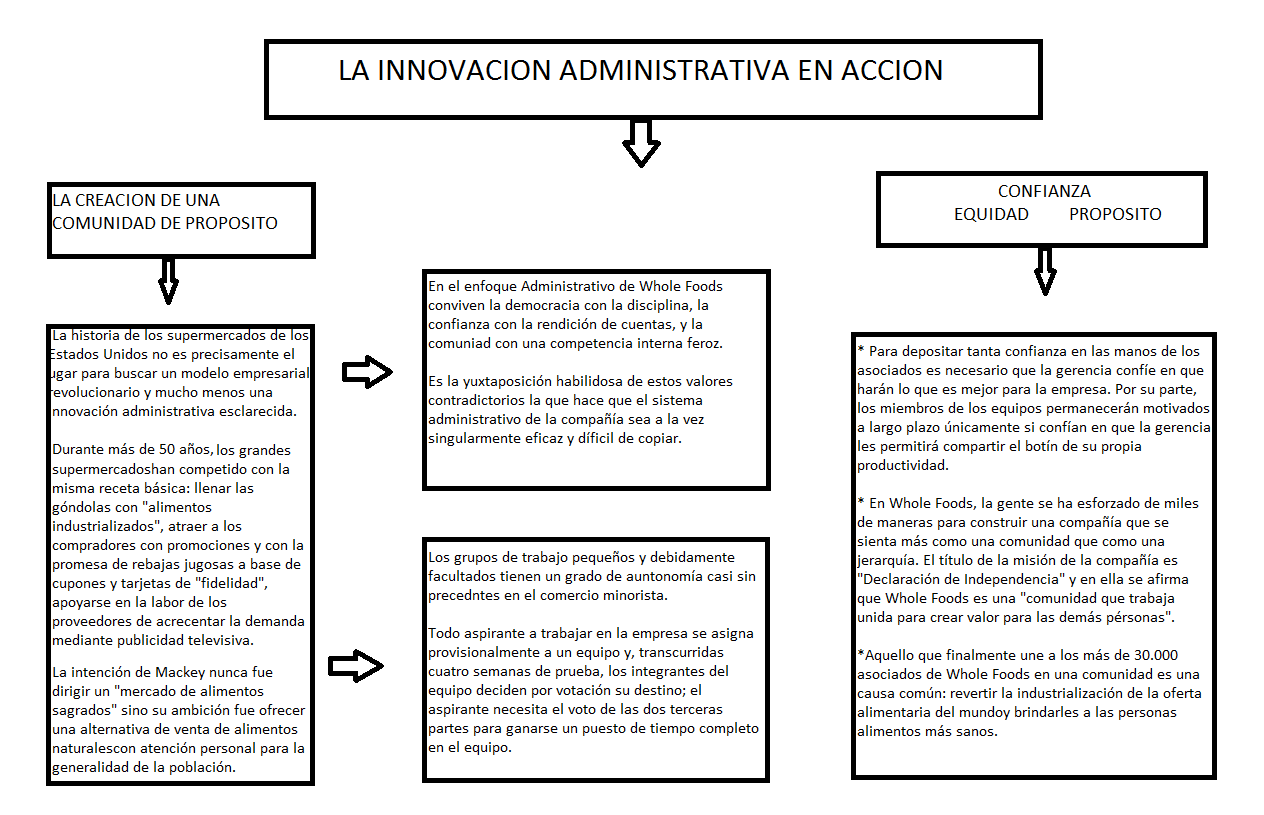 ADMINISTRACION: FUTURO DE LA ADMINISTRACION. PARTE 2