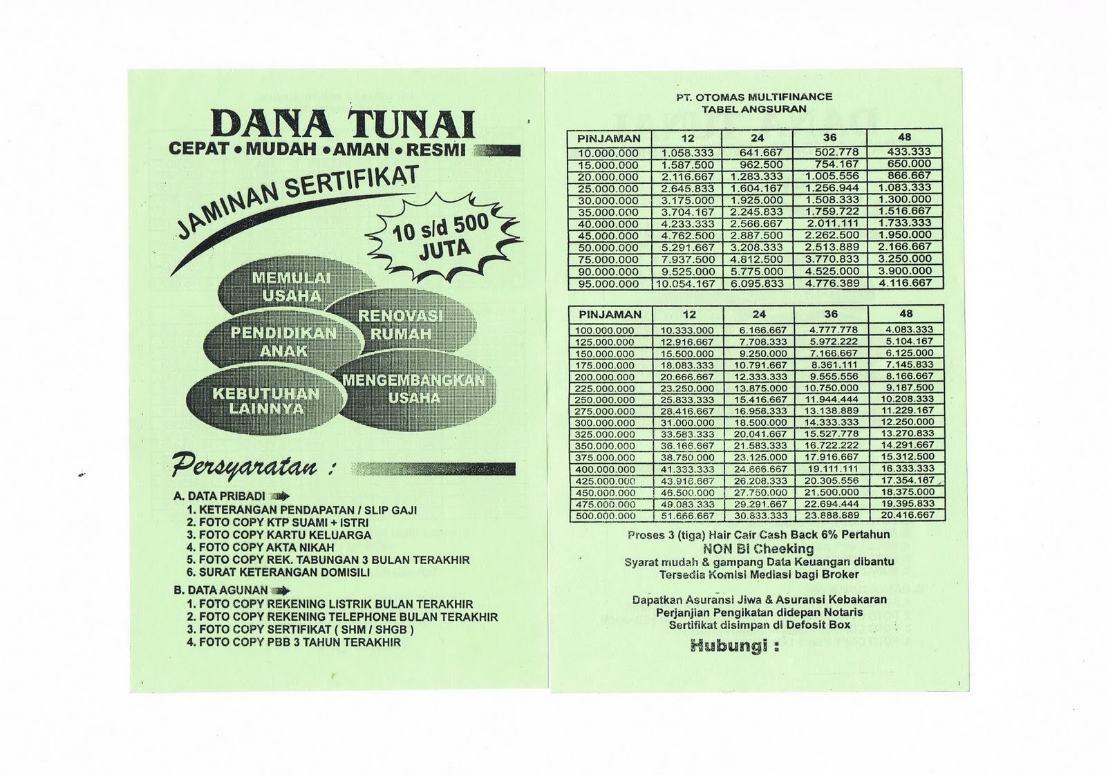 Berbagi Itu Bukan Musiman Dana Tunai Murni Bukan Pinjaman Jual Beli Kendaraan Bermotor Dan Bukan Kredit Kpr Rumah Ruko Rukan Dana Tunai Pinjaman Peduli Masyarakat