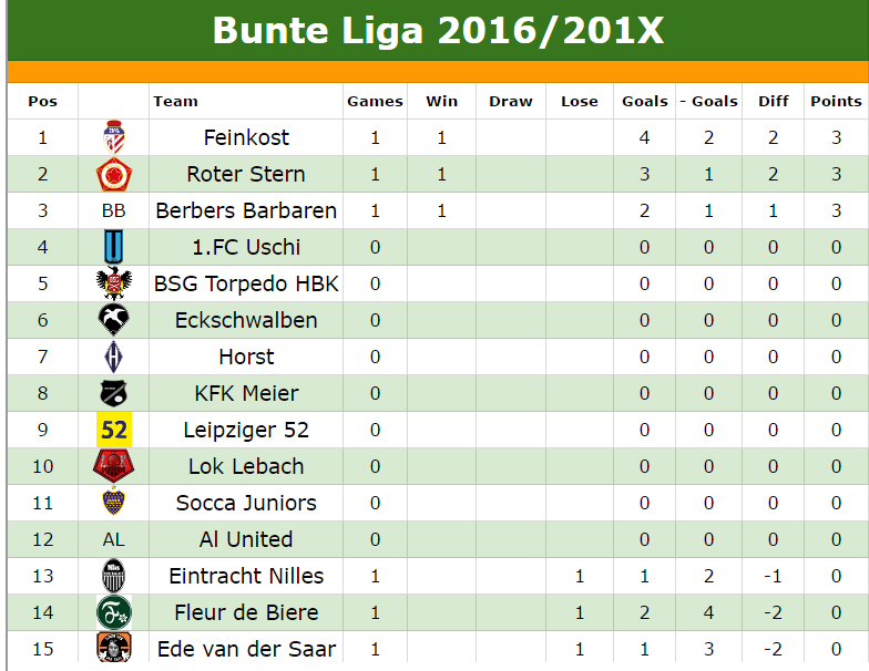 Bunte Liga Saarbrücken Erste Tabelle der Saison