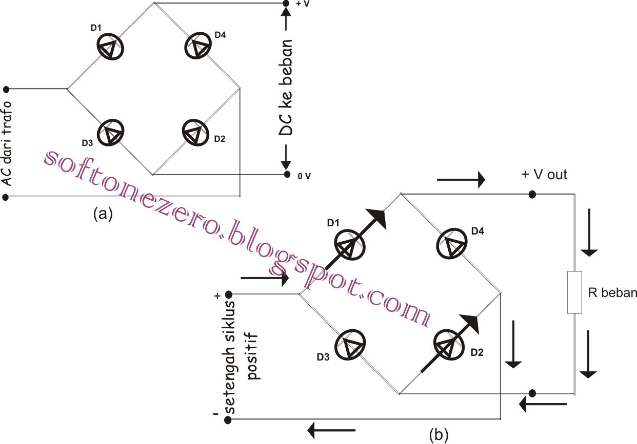 DIODA PENYEARAH - Sains Pedia