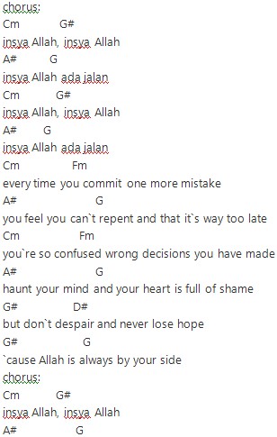 Chord Insya Allah Maher Zain Chord Walls