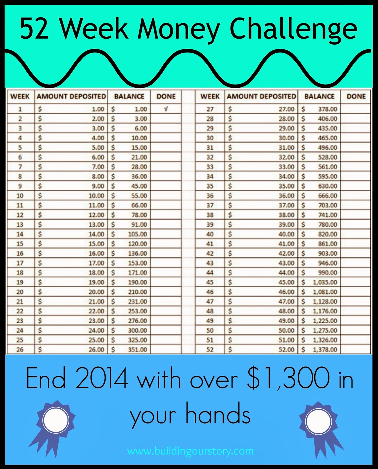 52 week money challenge chart with dates