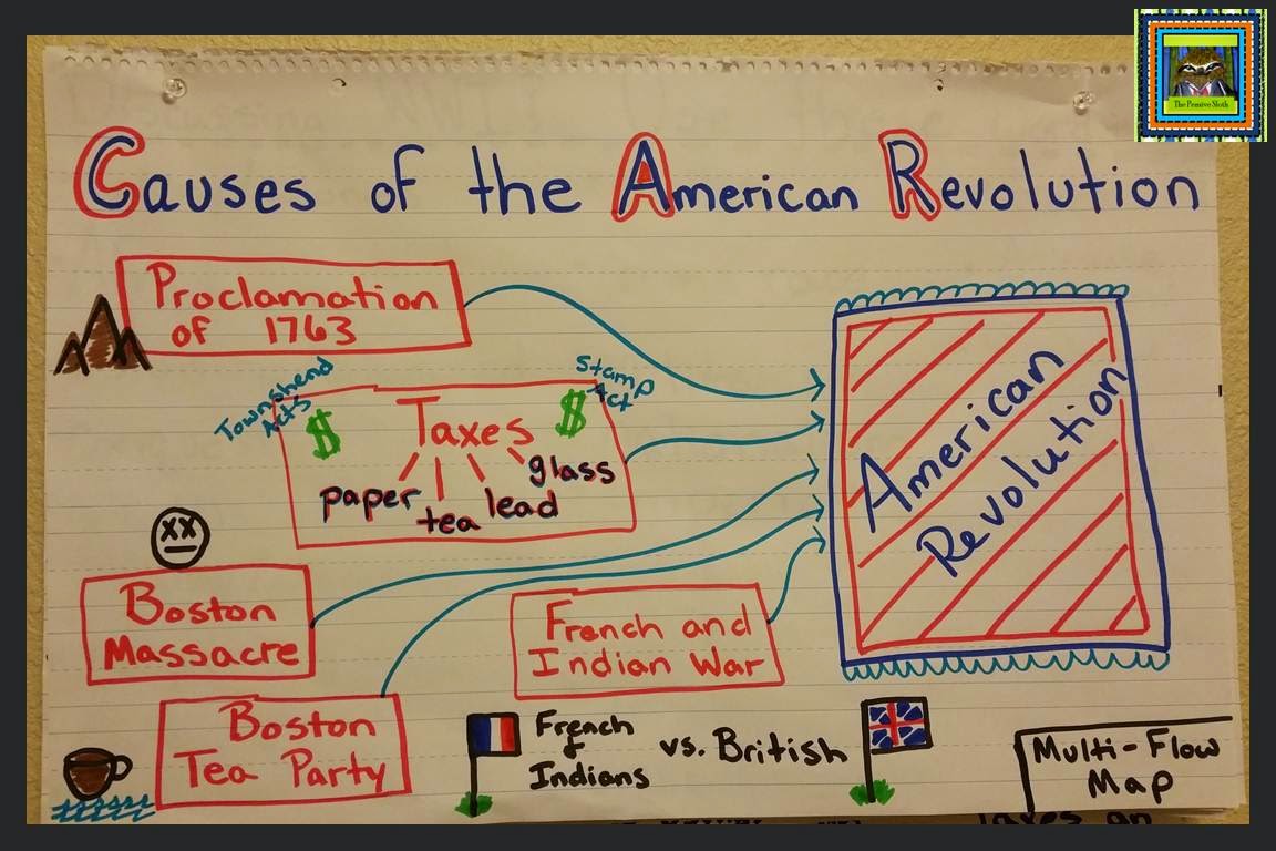 Causes of the american revolutionary war essays