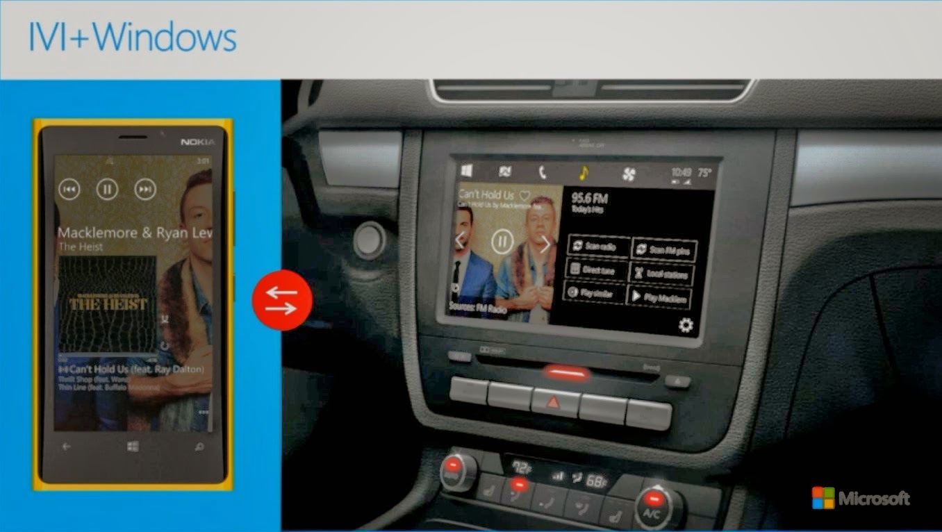 Voiture communicante Windows in the car la réponse de Microsoft à CarPlay