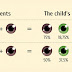 Do You Wish To Know What Your Kids Will Look Like? This Can Help You!