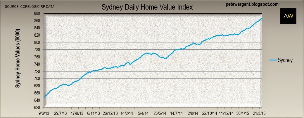 sydney daily home sydney daily home