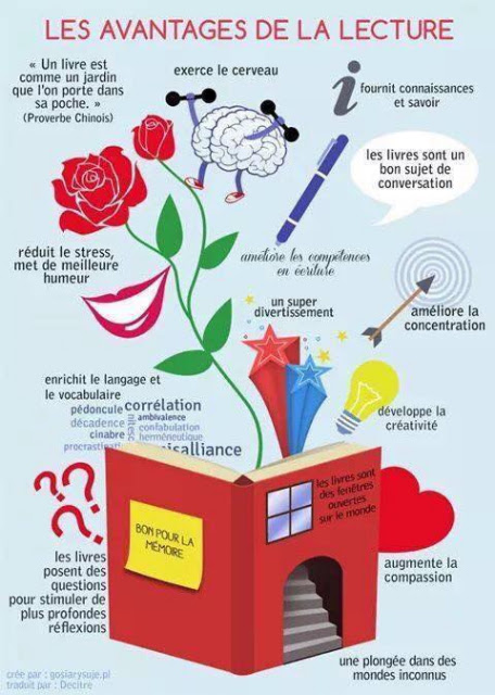 Le blog de Cathnounourse: les bienfaits de la lecture