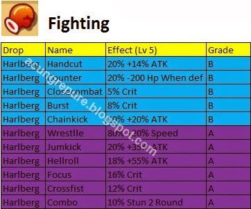 acungrepure's blog: [PA] Skill Drop List