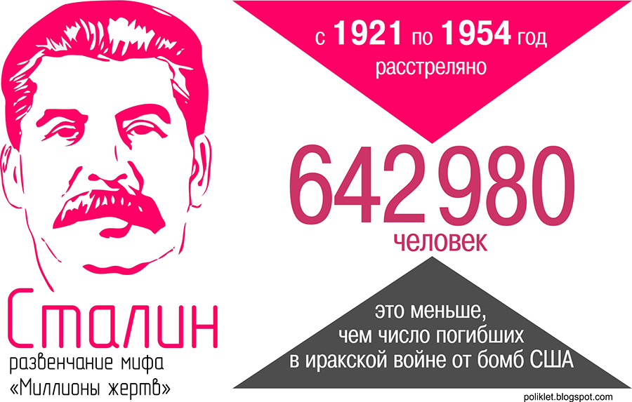 Количество репрессированных. Сталин сколько убито. Убийственный баланс большевизма. Сталин убивал детей. Сталин расстреливает людей.