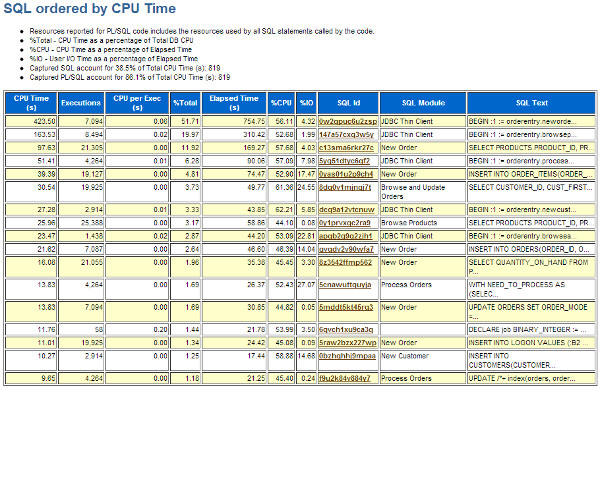 How to Generate and Analyze AWR Report