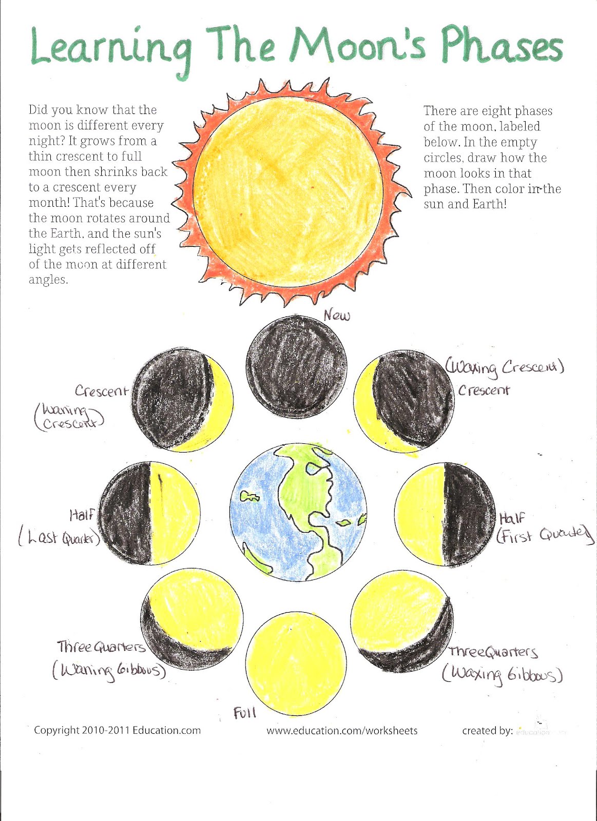 Superval Blog: Moon Phases - Fun with the kids
