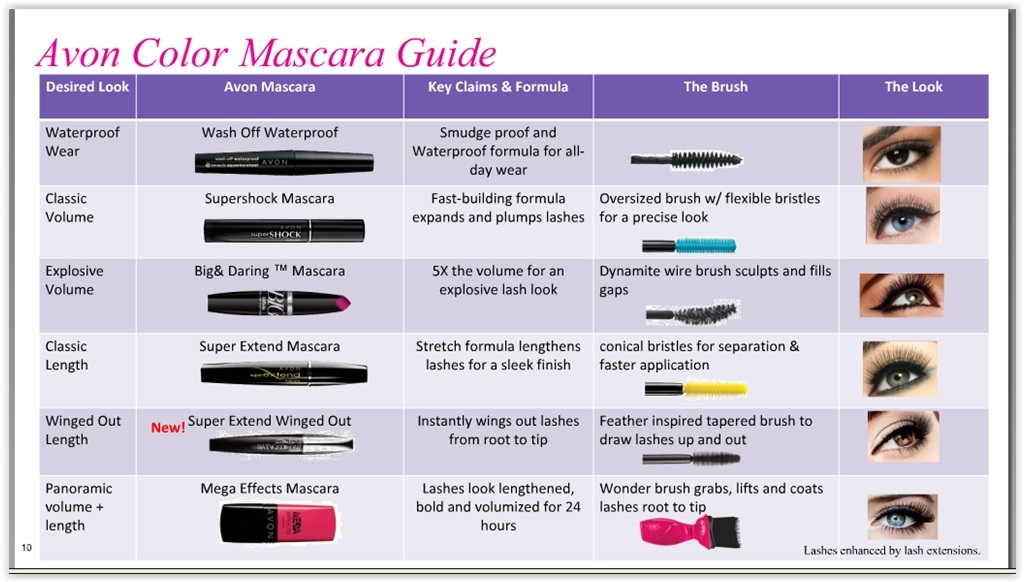 Moni B's Trusted Beauty Sales Choosing a mascara